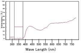 OZP-2000